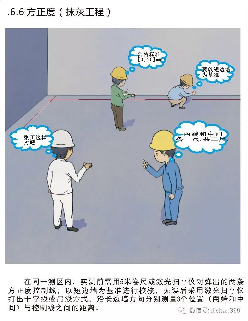 实测实量怎么做？中建+中天+万科，行业标杆可视化教学