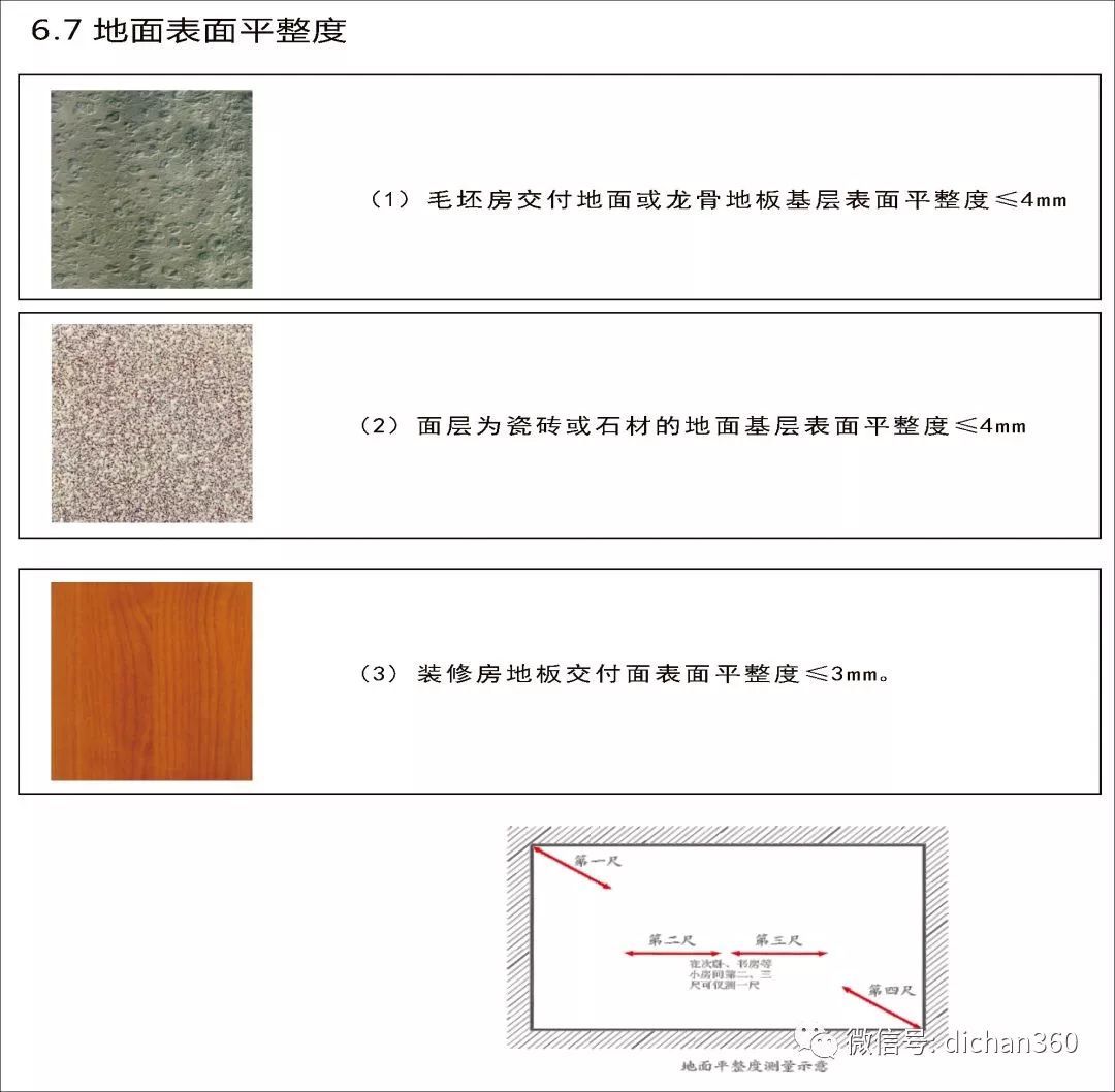 实测实量怎么做？中建+中天+万科，行业标杆可视化教学