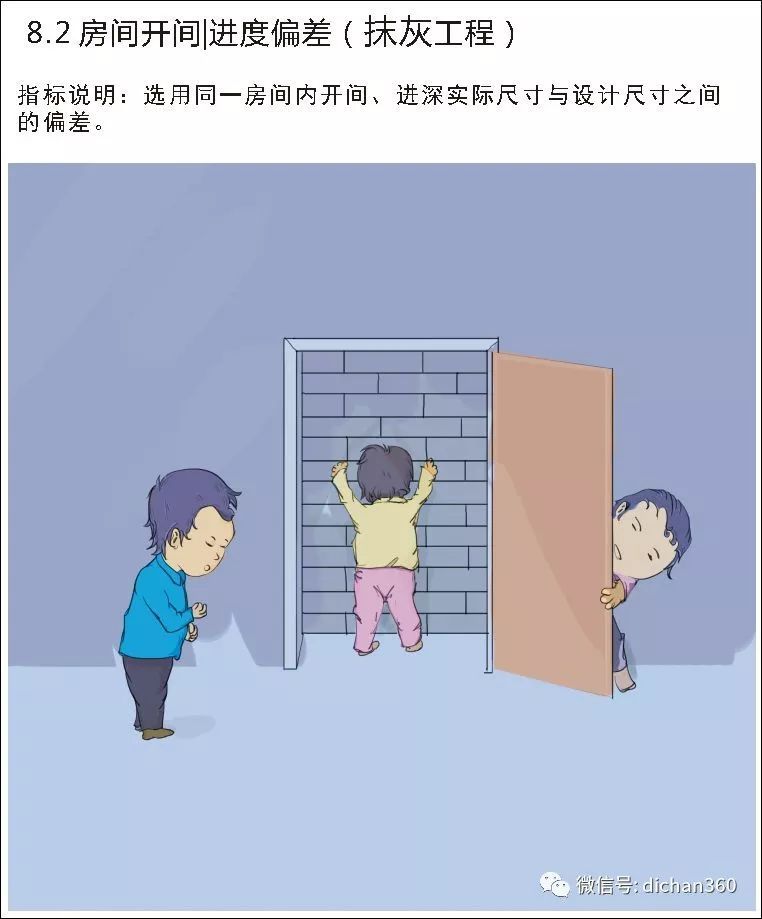 实测实量怎么做？中建+中天+万科，行业标杆可视化教学