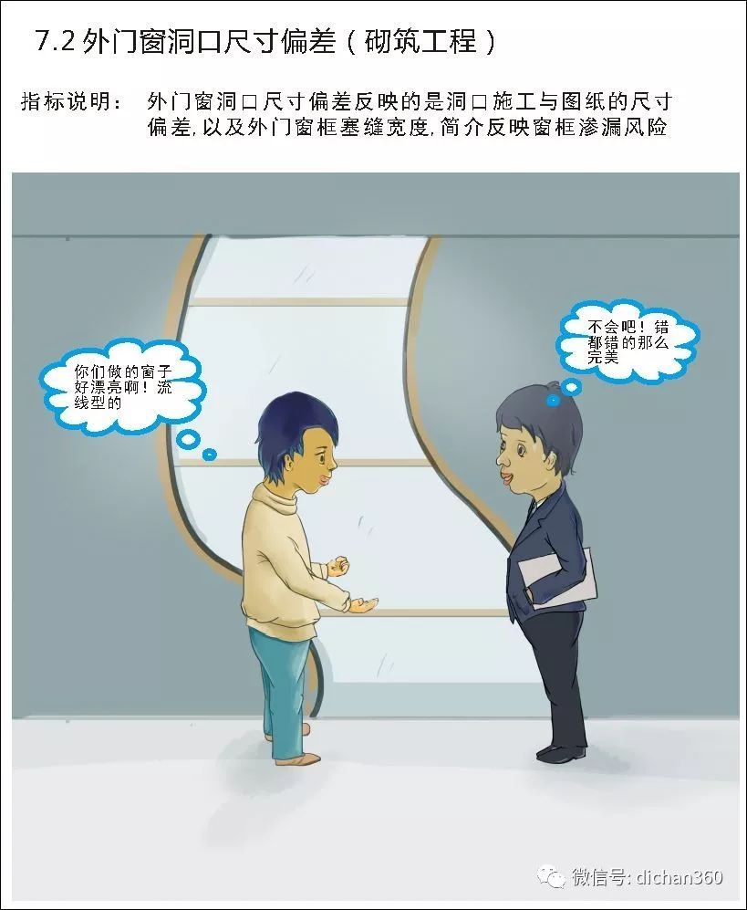 实测实量怎么做？中建+中天+万科，行业标杆可视化教学