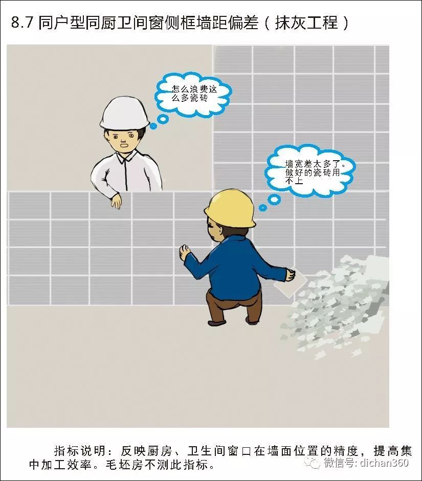 实测实量怎么做？中建+中天+万科，行业标杆可视化教学