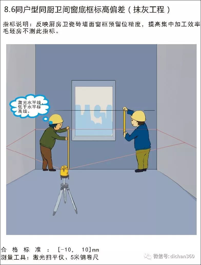 实测实量怎么做？中建+中天+万科，行业标杆可视化教学