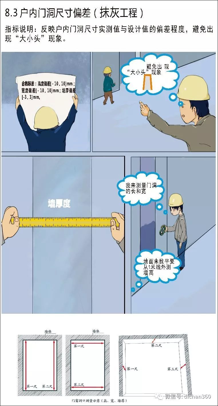 实测实量怎么做？中建+中天+万科，行业标杆可视化教学