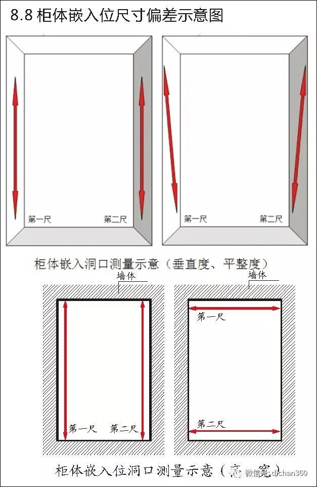 实测实量怎么做？中建+中天+万科，行业标杆可视化教学