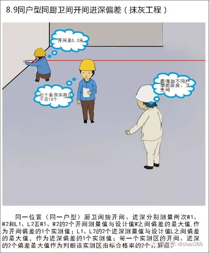 实测实量怎么做？中建+中天+万科，行业标杆可视化教学