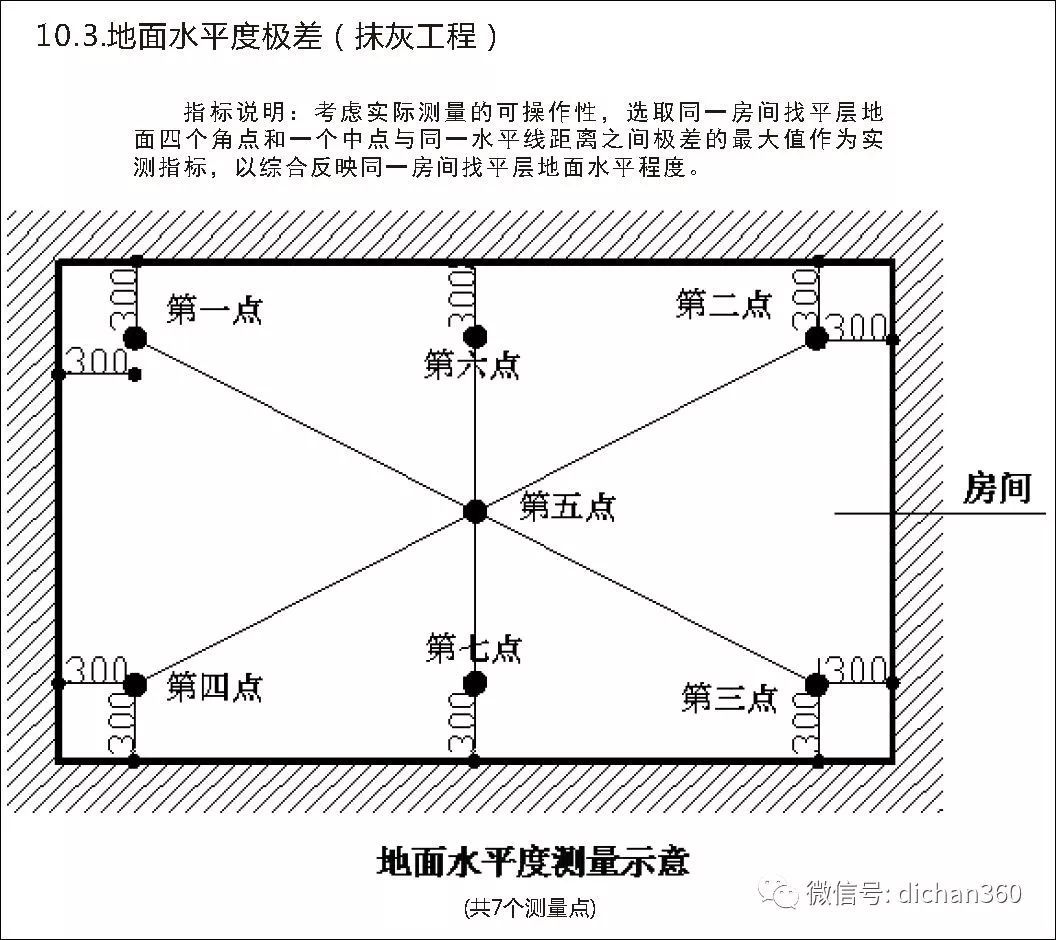 实测实量怎么做？中建+中天+万科，行业标杆可视化教学