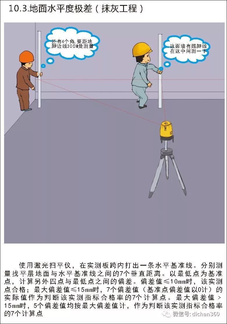 实测实量怎么做？中建+中天+万科，行业标杆可视化教学