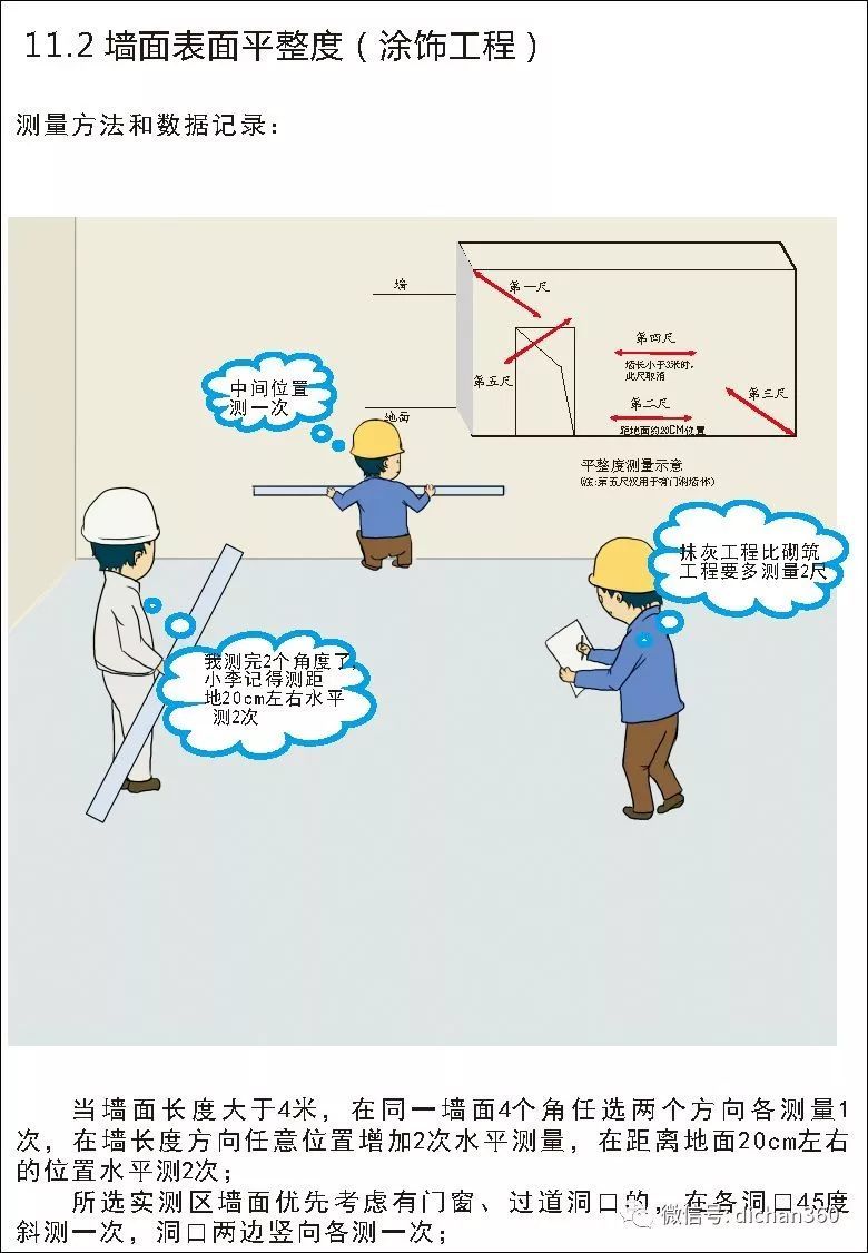 实测实量怎么做？中建+中天+万科，行业标杆可视化教学