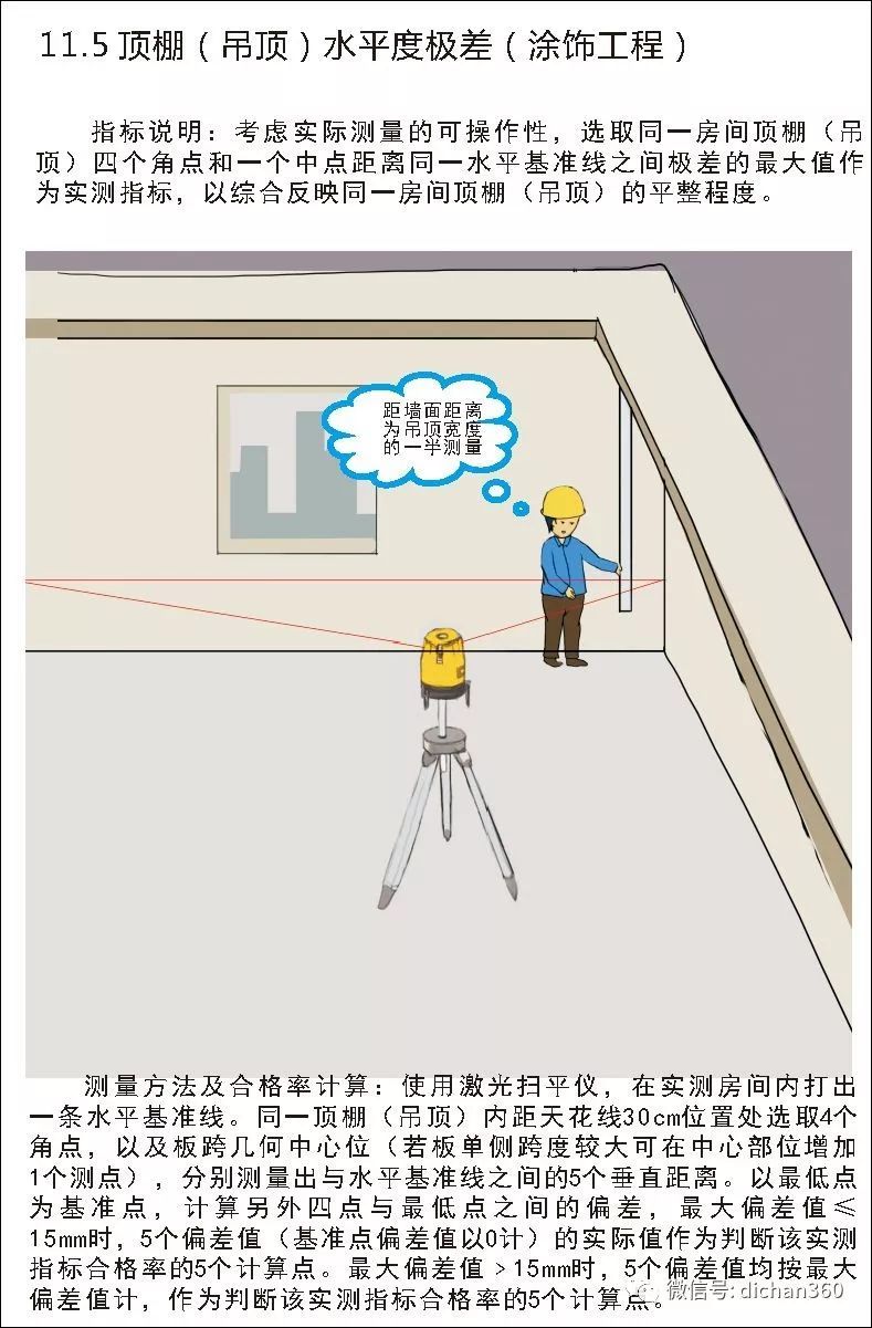 实测实量怎么做？中建+中天+万科，行业标杆可视化教学