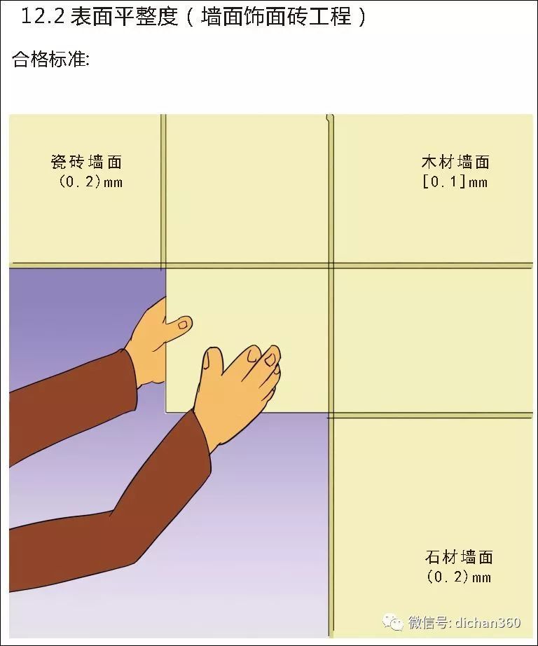 实测实量怎么做？中建+中天+万科，行业标杆可视化教学