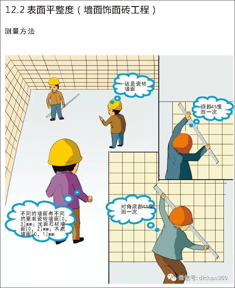 实测实量怎么做？中建+中天+万科，行业标杆可视化教学