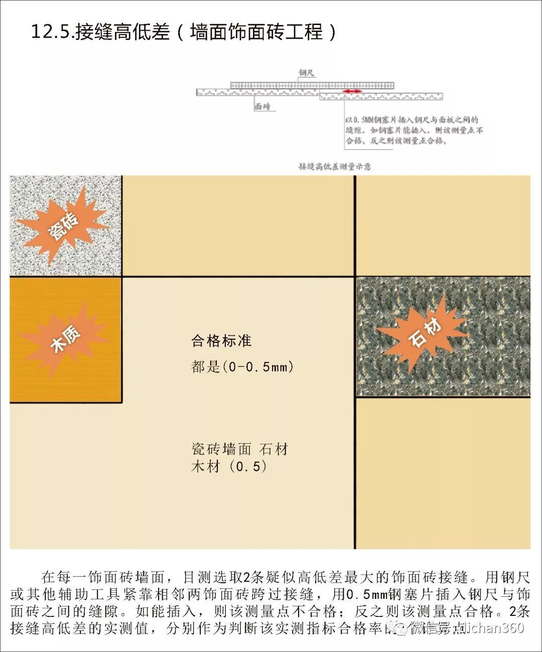 实测实量怎么做？中建+中天+万科，行业标杆可视化教学