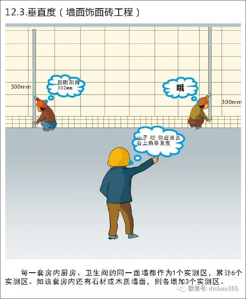 实测实量怎么做？中建+中天+万科，行业标杆可视化教学