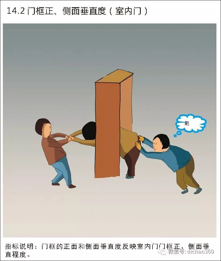 实测实量怎么做？中建+中天+万科，行业标杆可视化教学