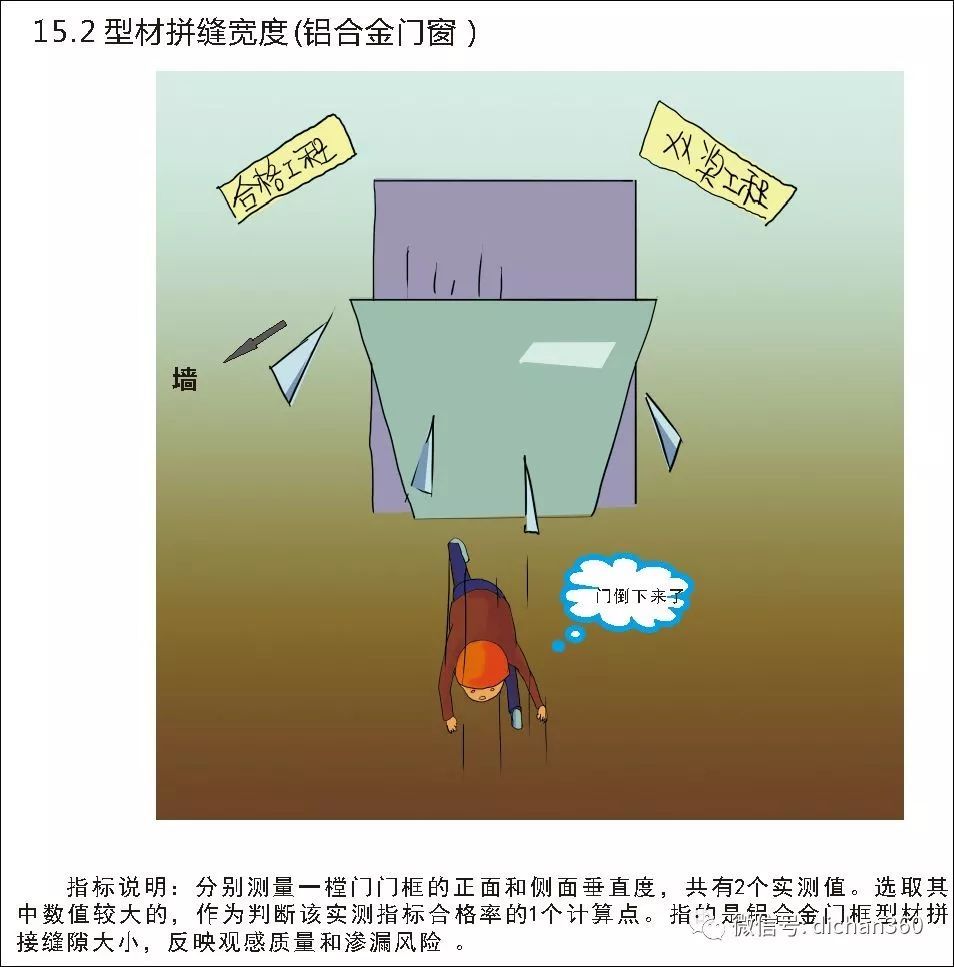 实测实量怎么做？中建+中天+万科，行业标杆可视化教学