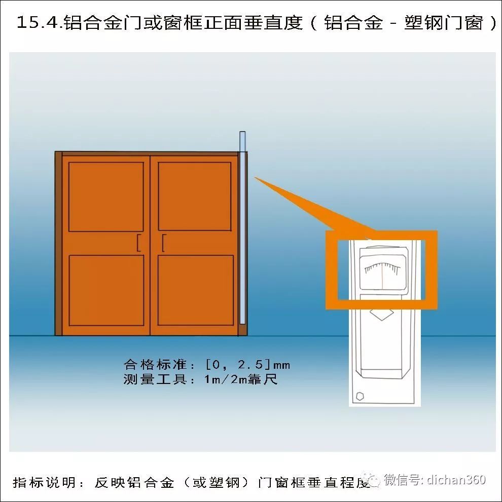 实测实量怎么做？中建+中天+万科，行业标杆可视化教学