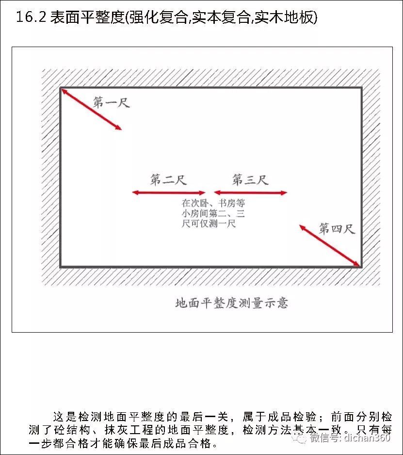 实测实量怎么做？中建+中天+万科，行业标杆可视化教学