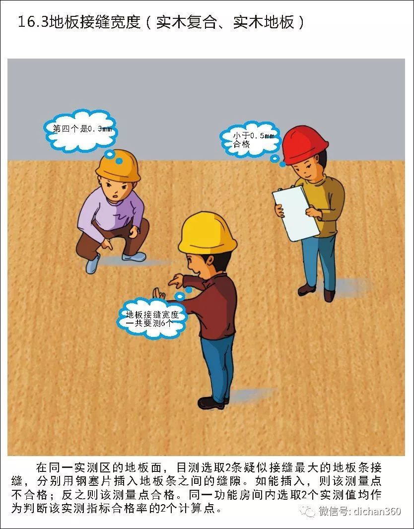 实测实量怎么做？中建+中天+万科，行业标杆可视化教学