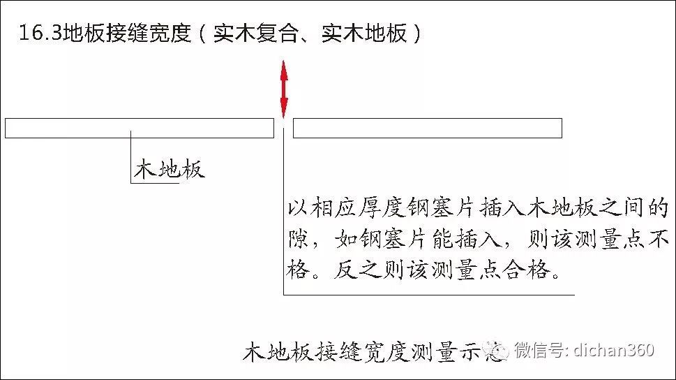 实测实量怎么做？中建+中天+万科，行业标杆可视化教学