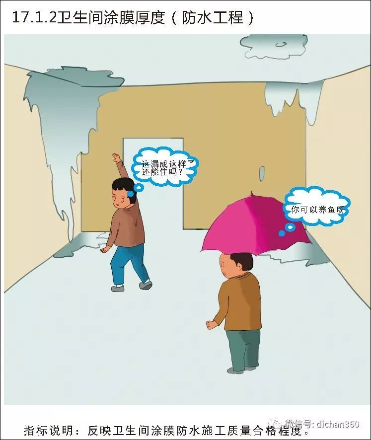 实测实量怎么做？中建+中天+万科，行业标杆可视化教学