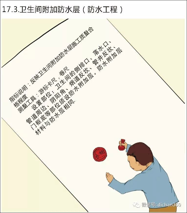 实测实量怎么做？中建+中天+万科，行业标杆可视化教学