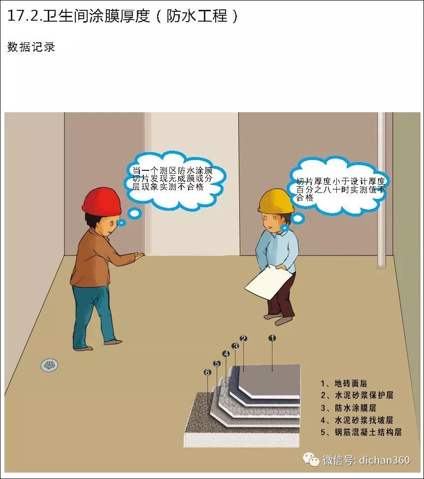 实测实量怎么做？中建+中天+万科，行业标杆可视化教学
