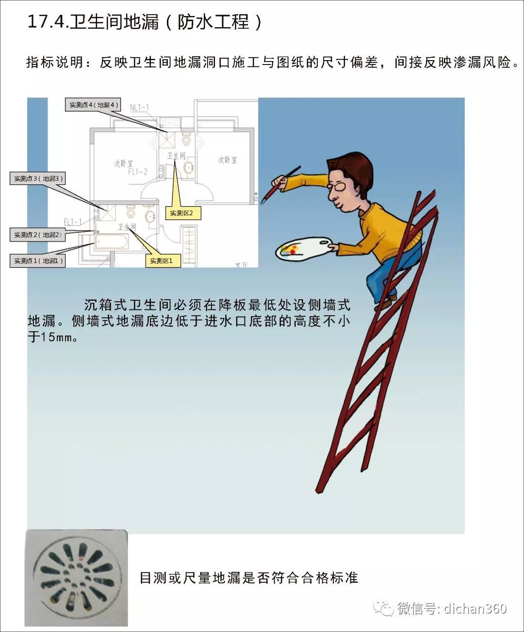 实测实量怎么做？中建+中天+万科，行业标杆可视化教学