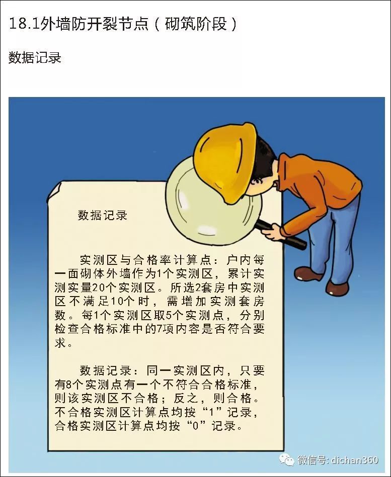 实测实量怎么做？中建+中天+万科，行业标杆可视化教学