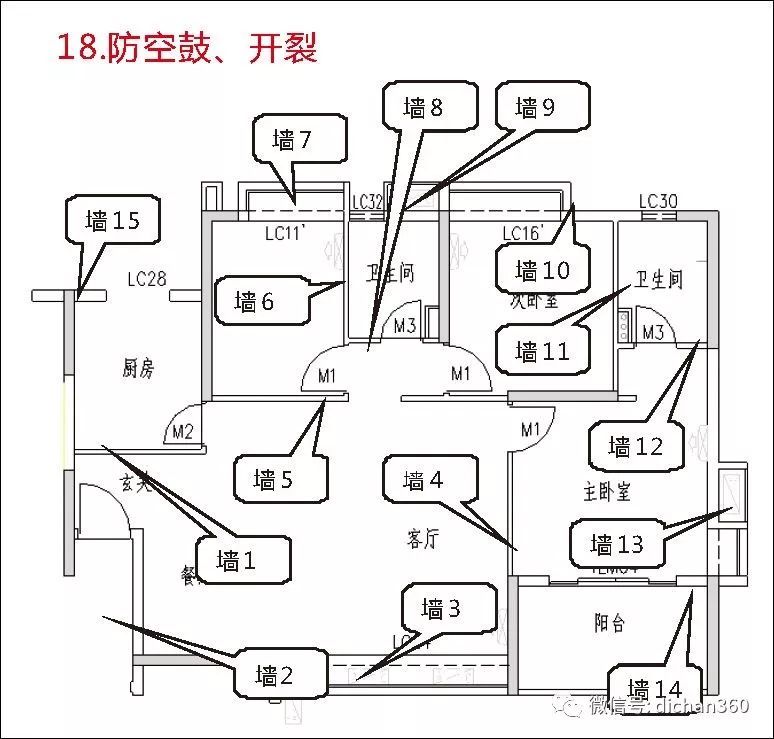 实测实量怎么做？中建+中天+万科，行业标杆可视化教学