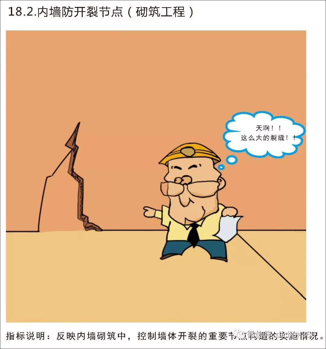 实测实量怎么做？中建+中天+万科，行业标杆可视化教学