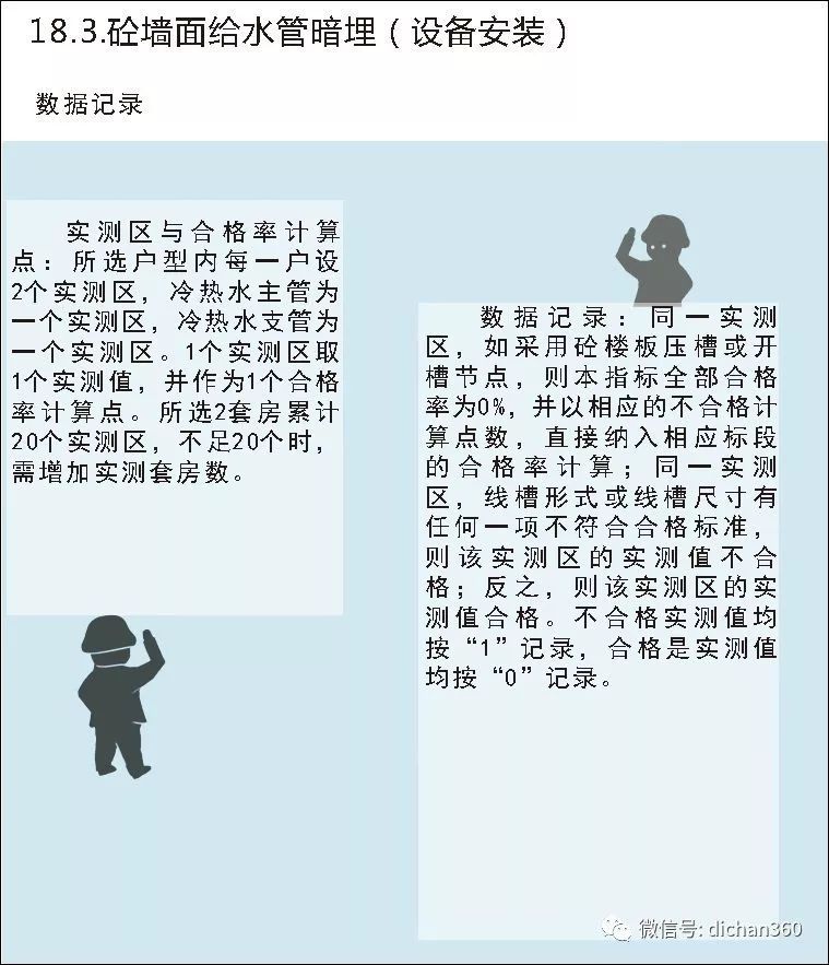 实测实量怎么做？中建+中天+万科，行业标杆可视化教学