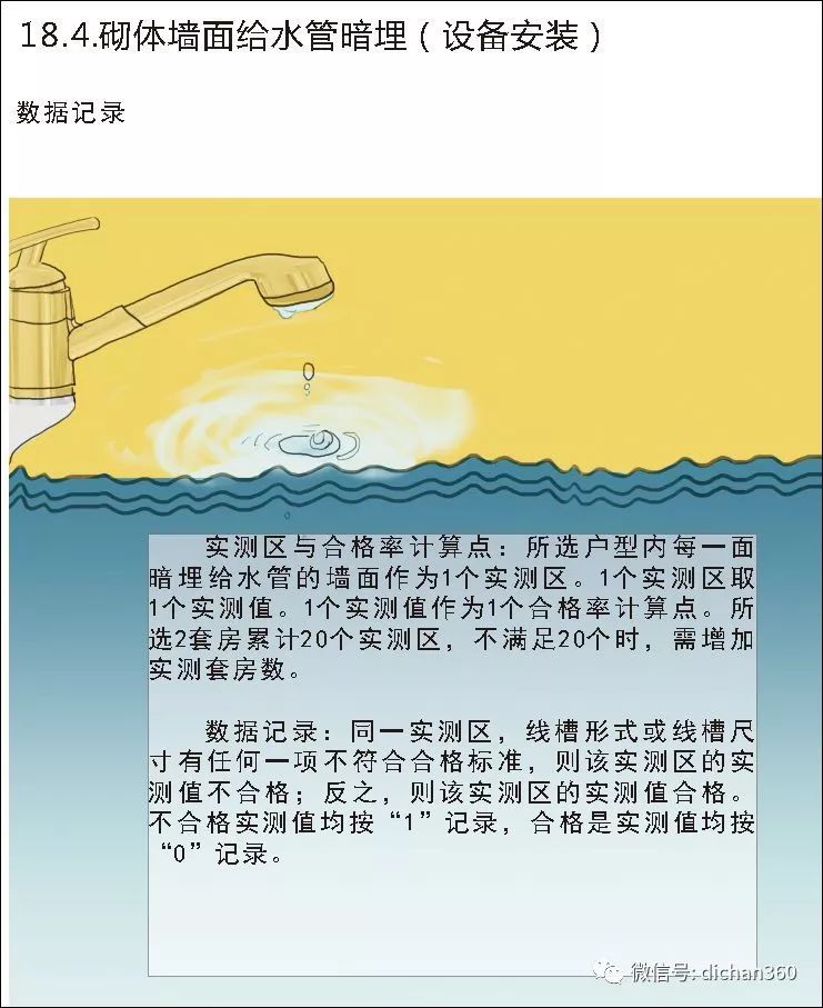 实测实量怎么做？中建+中天+万科，行业标杆可视化教学