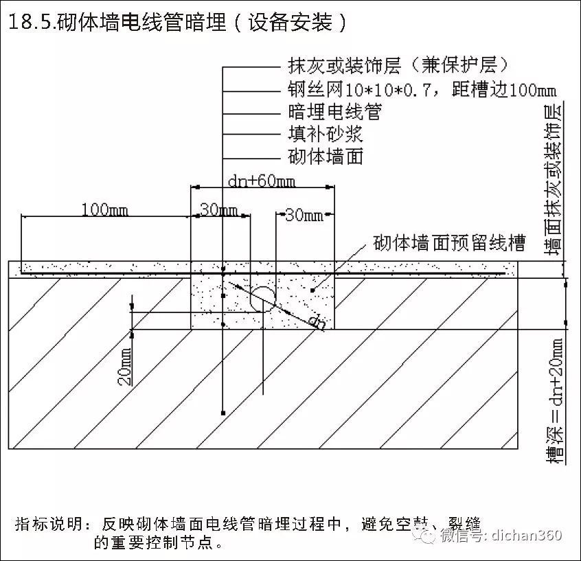 实测实量怎么做？中建+中天+万科，行业标杆可视化教学