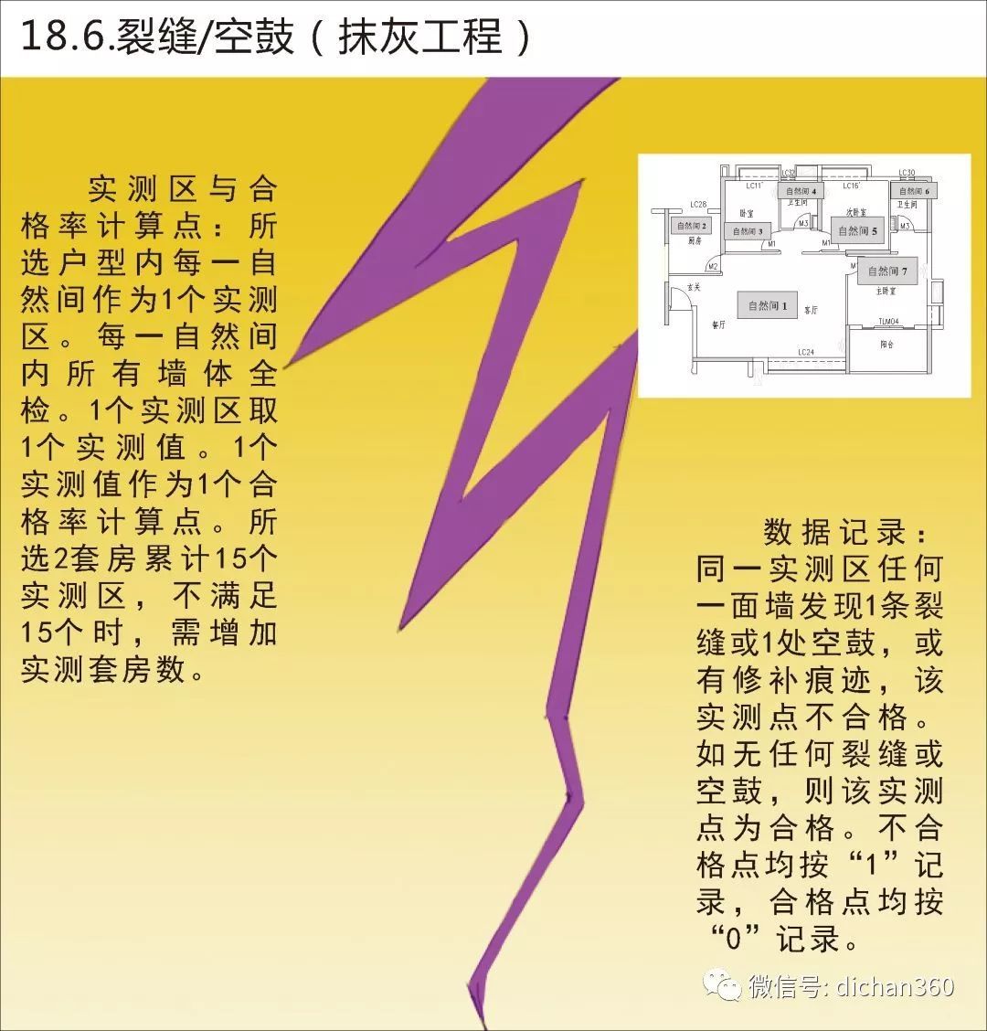 实测实量怎么做？中建+中天+万科，行业标杆可视化教学