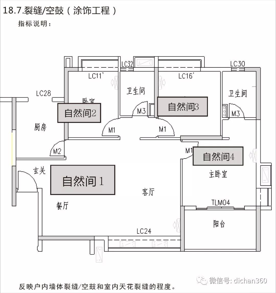 实测实量怎么做？中建+中天+万科，行业标杆可视化教学