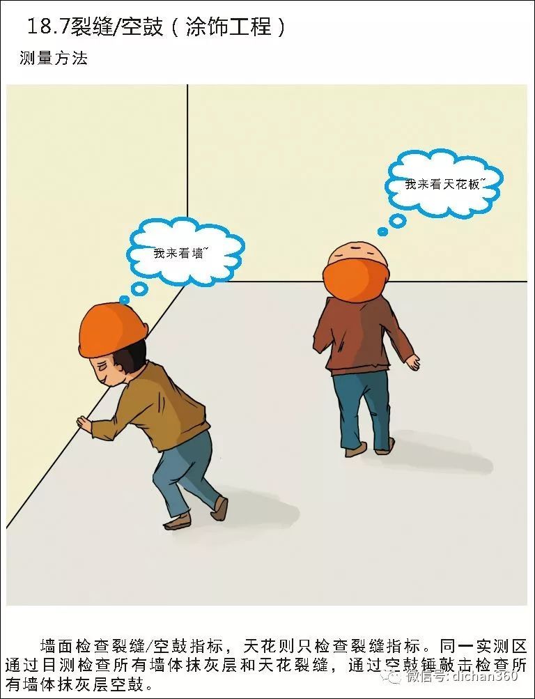 实测实量怎么做？中建+中天+万科，行业标杆可视化教学
