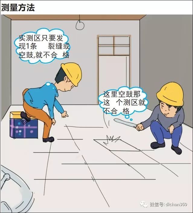 实测实量怎么做？中建+中天+万科，行业标杆可视化教学