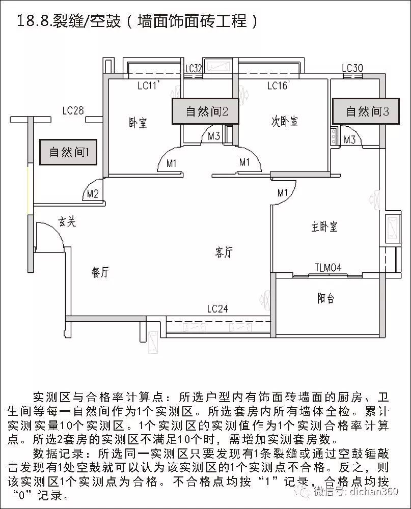 实测实量怎么做？中建+中天+万科，行业标杆可视化教学