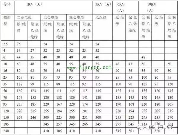 最全面的电气设计估算公式！