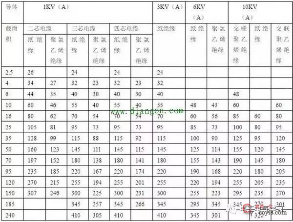 最全面的电气设计估算公式！