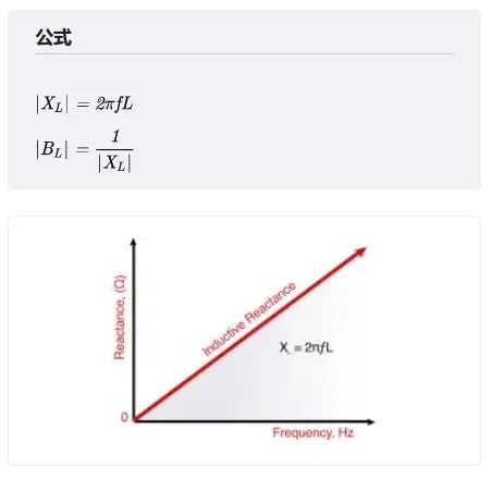 13个常用的电路基础公式，电气人必备！