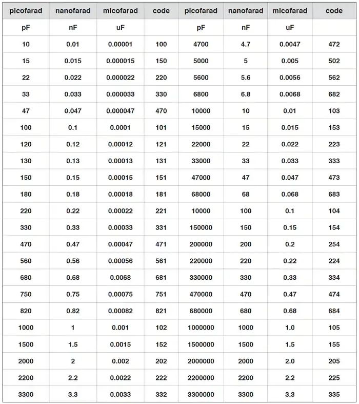 13个常用的电路基础公式，电气人必备！