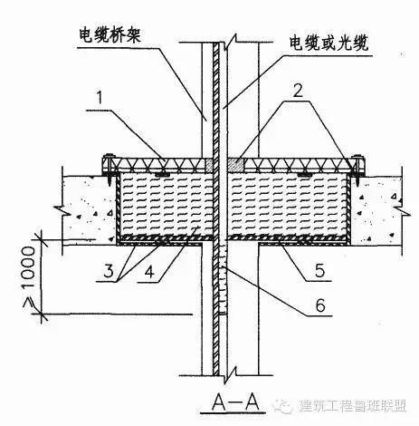 桥架穿楼板防火封堵怎么做?看个实例