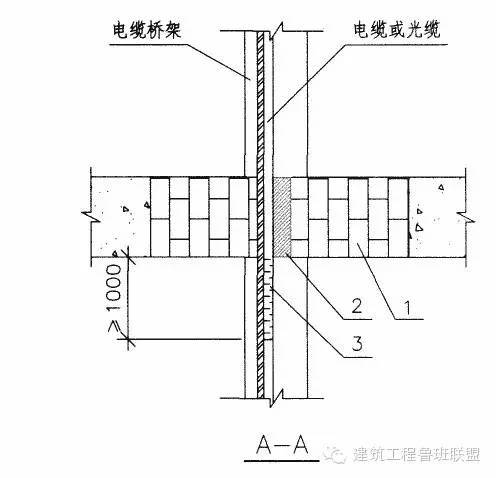 桥架穿楼板防火封堵怎么做？看个实例