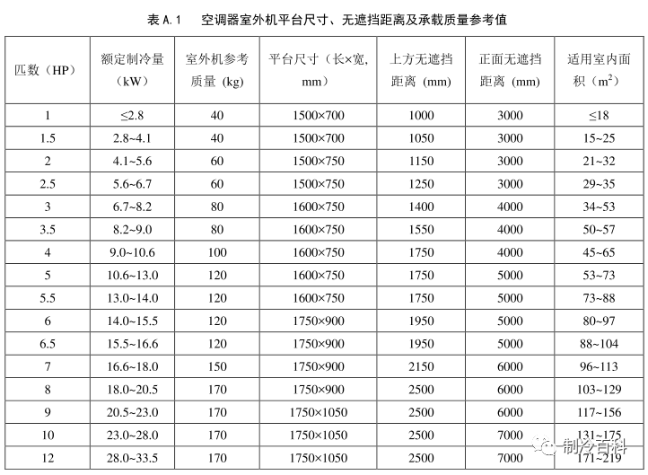 空调外机安装规范已实施，安全是否有保障？