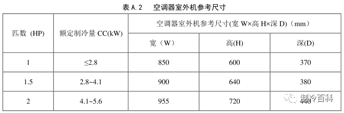 空调外机安装规范已实施，安全是否有保障？