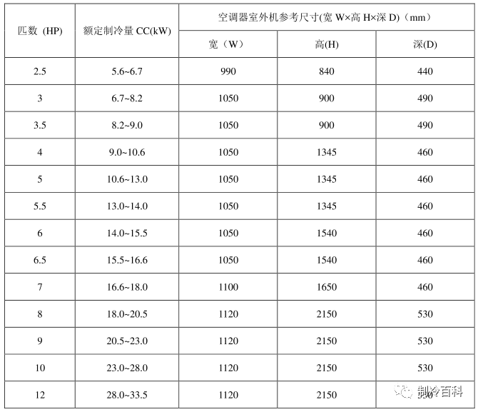 空调外机安装规范已实施，安全是否有保障？