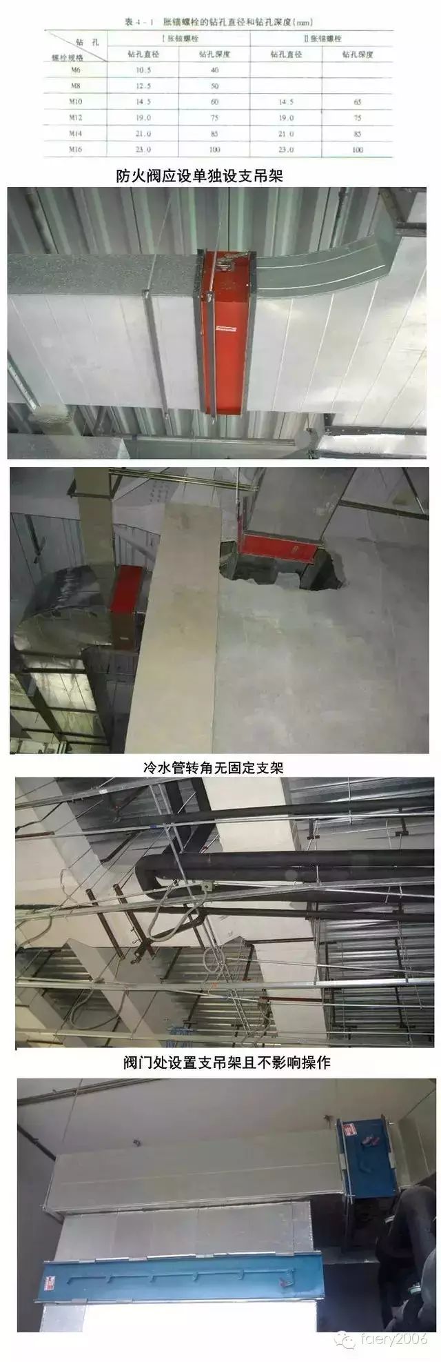 21个风管质量通病，议收将会造成系统大量漏风
，个风管质