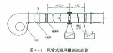 21个风管质量通病，建议收藏！