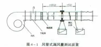 21个风管质量通病，建议收藏！